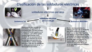 Clasificación de las soldaduras eléctricas
soldaduras eléctricas
por arco de gas
soldaduras eléctricas por arco
Soldadura TIG
Soldadura de arco con gas de
tungsteno, o de gas inerte de
tungsteno (TIG). En este proceso,
el electrodo es de tungsteno y no
se consume, y se utilizan gases
inertes o semi-inertes como
blindado. Es un proceso lento y
preciso, que requiere de mucha
técnica, pero que permite unir
metales finos y realizar trabajos
delicados. Este tipo de soldaduras
se utiliza extensamente en la
fabricación de bicicletas.
Es una técnica parecida a la
anterior pero que usa un electrodo
que no se consume y un gas
inerte, que se suministra aparte y
que debido a su naturaleza, impide
la formación de óxidos y escorias.
Es una técnica también sencilla de
aprender, pero que requiere un
equipo algo más sofisticado. Al
requerir la aplicación de un gas,
no es muy adecuada para trabajos
al aire libre.
Soldadura MAG/MIG
 