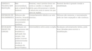 Tipos de Solos e a importância na Construção.pdf