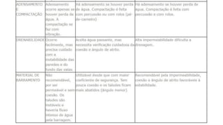 Tipos de Solos e a importância na Construção.pdf