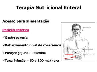 Terapia Nutricional Enteral
Acesso para alimentação
Posição entérica
✓Gastroparesia
✓Rebaixamento nível de consciência
✓Posição jejunal – escolha
✓Taxa infusão – 60 a 100 mL/hora
 