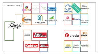 Z O N I F I C A C I O N Mileto
Residencial
Mision del Rey
Residencial
Claudia
Salgueiro
La pradera
Residencial
 
