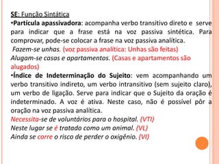 SE: Função Sintática
•Partícula apassivadora: acompanha verbo transitivo direto e serve
para indicar que a frase está na voz passiva sintética. Para
comprovar, pode-se colocar a frase na voz passiva analítica.
Fazem-se unhas. (voz passiva analítica: Unhas são feitas)
Alugam-se casas e apartamentos. (Casas e apartamentos são
alugados)
•Índice de Indeterminação do Sujeito: vem acompanhando um
verbo transitivo indireto, um verbo intransitivo (sem sujeito claro),
um verbo de ligação. Serve para indicar que o Sujeito da oração é
indeterminado. A voz é ativa. Neste caso, não é possível pôr a
oração na voz passiva analítica.
Necessita-se de voluntários para o hospital. (VTI)
Neste lugar se é tratado como um animal. (VL)
Ainda se corre o risco de perder o oxigênio. (VI)
 