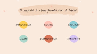 O sujeito é classificado em 6 tipos:
Simples
Determinado Composto
Indeterminado
Oculto Inexistente
 