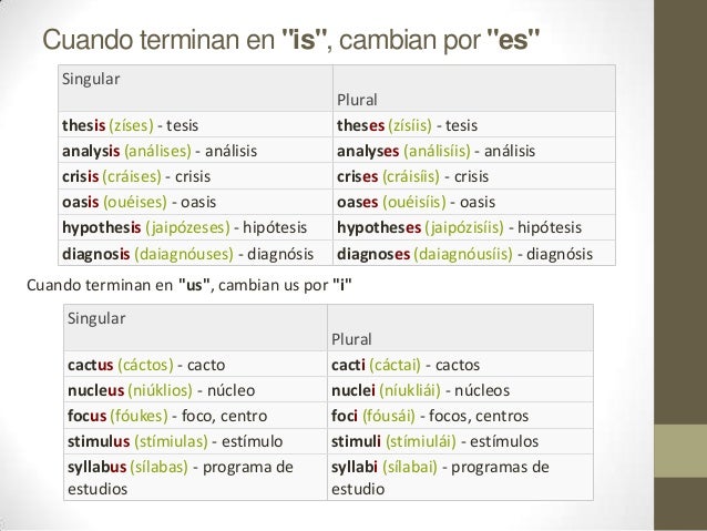 Theses pronunciation picture
