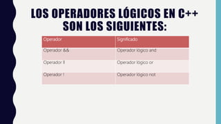 Tipos de Tablas de Verdad | PPTX