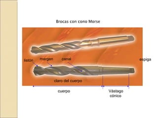 Brocas con cono Morse
Vástago
cónico
espiga
cuerpo
canal
listón margen
claro del cuerpo
 