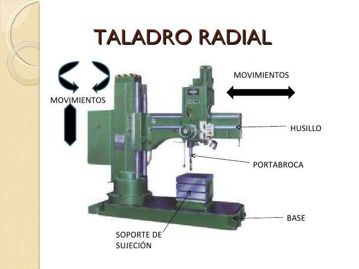 TALADRO RADIAL BASE SOPORTE DE SUJECIÓN HUSILLO PORTABROCA MOVIMIENTOS MOVIMIENTOS