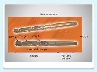 Brocas con cono Morse
Vástago
cónico
espiga
cuerpo
canallistón margen
claro del cuerpo
 