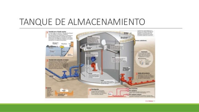 Tipos de tanques utilizados en la industria petrolera
