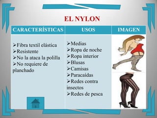 EL NYLON
CARACTERÍSTICAS                 USOS        IMAGEN

Fibra textil elástica    Medias
Resistente               Ropa de noche
No la ataca la polilla   Ropa interior
No requiere de           Blusas
planchado                 Camisas
                          Paracaídas
                          Redes contra
                          insectos
                          Redes de pesca
 
