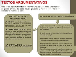 TEXTOS ARGUMENTATIVOS
RECURSOS A UTILIZAR CUANDO SE ARGUMENTA.
-Argumentos de autoridad o citas que manifiesten
la opinión de expertos en el tema para reforzar la
idea sostenida.
-El sentir general de la sociedad con el propósito de
convencer al receptor.
-Ejemplos que ilustran lo que se pretende demostrar
y defender, constituyen elementos persuasivos-
-Empleo de términos técnicos correspondientes ala
disciplina del tema que se trata y se evita la
polisemia.
-Normalmente se emplea la enunciación que ayuda
aponer de manifiesto la objetividad, también se usa
la exclamación y la interrogación cuando se acentúa
la actitud del escritor en los textos.
Tiene como finalidad confirmar o refutar una tesis, es decir, una idea que
se quiere probar. Se debe aducir pruebas y razones que traten de
fortalecer el valor de la tesis
PARTES DEL TEXTO
ARGUMENTATIVO
LA TESIS. Idea fundamental en torno
a la cual se reflexiona. Es el núcleo de la
argumentación, por lo que se debe
presentar clara y objetivamente
LA ARGUMENTACION. Una vez
expuesta la tesis, se deberá ofrecer los
argumentos que la rechacen o confirmen,
así de esta forma, empieza el razonamiento
en sí. Las razones expuestas deben ser
claras, ordenadas, precisas y completas,
solo así se será convincente.
LA CONCLUSION. Es el párrafo
final en el que se reitera la tesis planteada.
 