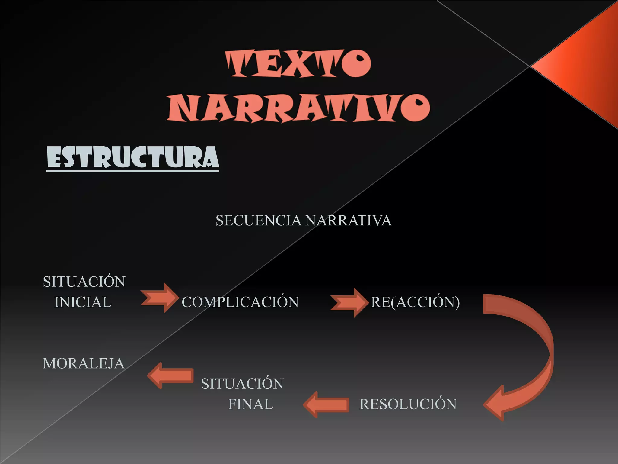 ESTRUCTURA

               SECUENCIA NARRATIVA


SITUACIÓN
  INICIAL   COMPLICACIÓN       RE(ACCIÓN)


MORALEJA
             SITUACIÓN
                FINAL         RESOLUCIÓN
 