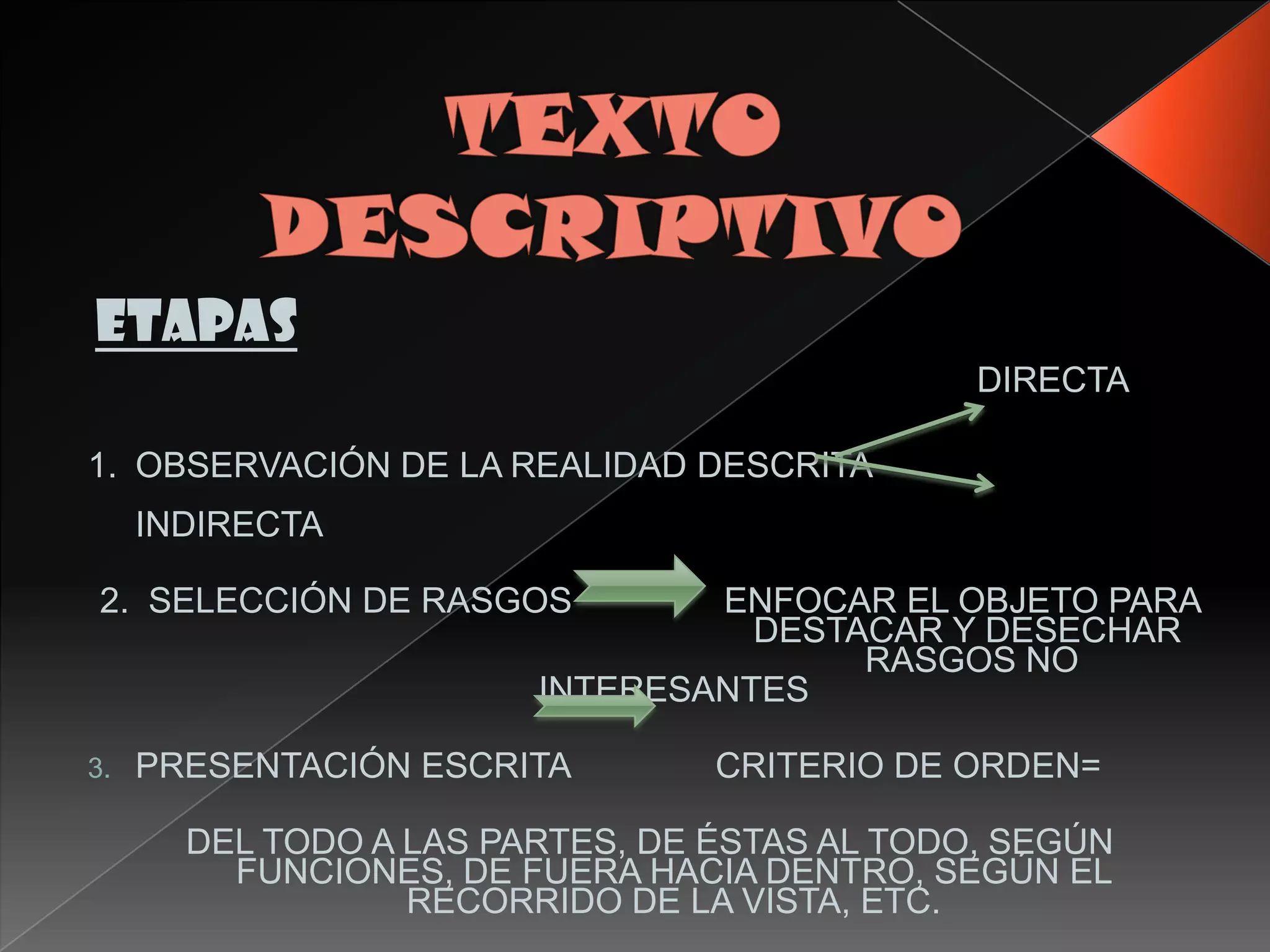 ETAPAS
                                              DIRECTA

1. OBSERVACIÓN DE LA REALIDAD DESCRITA
     INDIRECTA

 2. SELECCIÓN DE RASGOS         ENFOCAR EL OBJETO PARA
                                  DESTACAR Y DESECHAR
                                       RASGOS NO
                        INTERESANTES

3.   PRESENTACIÓN ESCRITA        CRITERIO DE ORDEN=

       DEL TODO A LAS PARTES, DE ÉSTAS AL TODO, SEGÚN
         FUNCIONES, DE FUERA HACIA DENTRO, SEGÚN EL
                  RECORRIDO DE LA VISTA, ETC.
 