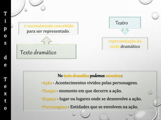 é normalmente concebido
para ser representado.
Texto dramático
Teatro.
representação do
texto dramático
No textodramático podemos encontrar:
•Ação - Acontecimentos vividos pelas personagens.
•Tempo - momento em que decorre a ação.
•Espaço - lugar ou lugares onde se desenvolve a ação.
•Personagens - Entidades que se envolvem na ação.
©
Thera2012
T
i
p
o
s
d
e
T
e
x
t
o