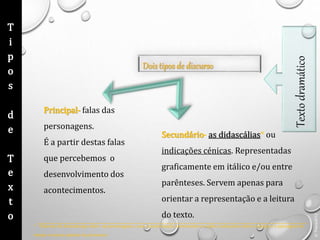Texto
dramático
Principal- falas das
personagens.
É a partir destas falas
que percebemos o
desenvolvimento dos
acontecimentos.
Secundário- as didascálias* ou
indicações cénicas. Representadas
graficamente em itálico e/ou entre
parênteses. Servem apenas para
orientar a representação e a leitura
do texto.
* Palavras do dramaturgo sobre as personagens, a sua caracterização, movimentos e ações; indicações sobre o espaço e a passagem do
tempo e outros aspetos de pormenor.
©
Thera2012
T
i
p
o
s
d
e
T
e
x
t
o