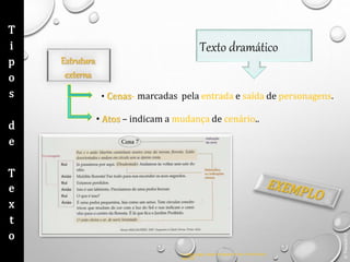 Texto dramático
• Cenas- marcadas pela entrada e saída de personagens.
• Atos – indicam a mudança de cenário..
In: Dito e Feito; língua Portuguesa 5º ano; Porto Editora ;
pág. 255
©
Thera2012
T
i
p
o
s
d
e
T
e
x
t
o
