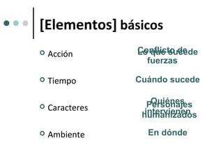 [Elementos] básicos
   Acción       Conflicto de
                 Lo que sucede
                   fuerzas

   Tiempo       Cuándo sucede

                     Quiénes
                    Personajes
   Caracteres     intervienen
                  humanizados

   Ambiente       En dónde
 