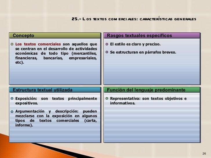 Tipos de textos