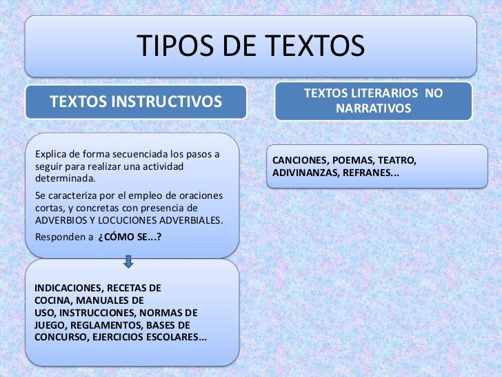 Tipos de textos