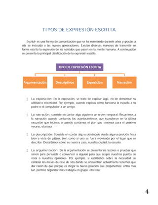 TIPOS DE EXPRESIÓN ESCRITA

    Escribir es una forma de comunicación que se ha mantenido durante años y gracias a
ella se instruido a las nuevas generaciones. Existen diversas maneras de transmitir en
forma escrita la expresión de los sentidos que yacen en la mente humana. A continuación
se presenta la principal clasificación de la expresión escrita.



                           TIPO DE EXPRESIÓN ESCRITA



 Argumentación           Descriptivos            Exposición             Narración



      La exposición: En la exposición, se trata de explicar algo, no de demostrar su
       utilidad o necesidad. Por ejemplo, cuando explicas cómo funciona la escuela a tu
       padre o el computador a un amigo.

      La narración. consiste en contar algo siguiente un orden temporal. Recurrimos a
       la narración cuando contamos los acontecimientos que sucedieron en la última
       excursión que hicimos o cuando contamos el plan que tenemos para el próximo
       verano, etcétera.

      La descripción: Consiste en contar algo ordenándolo desde alguna posición física
       bien a vista de pájaro, bien como si uno se fuera moviendo por el lugar que se
       describe. Describimos cómo es nuestra casa, nuestra ciudad, la escuela.

      La argumentación: En la argumentación se presentaran razones o pruebas que
       sirven para persuadir o convencer a alguien para que acepte nuestros puntos de
       vista o nuestras opiniones. Por ejemplo, si escribimos sobre la necesidad de
       cambiar las mesas de case de sito donde se encuentran actualmente tenemos que
       dar razón de que porque es mejor la nueva posición que proponemos: entra más
       luz, permite organizar mas trabajos en grupo, etcétera.




                                                                                          4
 