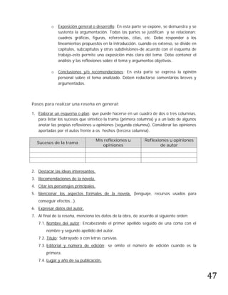 o   Exposición general o desarrollo: En esta parte se expone, se demuestra y se
               sustenta la argumentación. Todas las partes se justifican y se relacionan:
               cuadros gráficos, figuras, referencias, citas, etc. Debe responder a los
               lineamientos propuestos en la introducción. cuando es extenso, se divide en
               capítulos, subcapítulos y otras subdivisiones-de acuerdo con el esquema de
               trabajo-esto permite una exposición más clara del tema. Debe contener el
               análisis y las reflexiones sobre el tema y argumentos objetivos.

           o   Conclusiones y/o recomendaciones: En esta parte se expresa la opinión
               personal sobre el tema analizado. Deben redactarse comentarios breves y
               argumentados.




Pasos para realizar una reseña en general:

1. Elaborar un esquema o plan: que puede hacerse en un cuadro de dos o tres columnas,
   para listar los sucesos que sintetice la trama (primera columna) y a un lado de algunos
   anotar las propias reflexiones u opiniones (segunda columna). Considerar las opiniones
   aportadas por el autos frente a os hechos (tercera columna).

                                       Mis reflexiones u      Reflexiones u opiniones
  Sucesos de la trama
                                          opiniones                   de autor




2. Destacar las ideas interesantes.
3. Recomendaciones de la novela.
4. Citar los personajes principales.
5. Mencionar los aspectos formales de la novela. (lenguaje, recursos usados para
   conseguir efectos…).
6. Expresar datos del autor.
7. Al final de la reseña, menciona los datos de la obra, de acuerdo al siguiente orden:
   7.1. Nombre del autor: Encabezando el primer apellido seguido de una coma con el
        nombre y segundo apellido del autor.
   7.2. Título: Subrayado o con letras cursivas.
   7.3. Editorial y número de edición: se omite el número de edición cuando es la
        primera.




                                                                                             47
   7.4. Lugar y año de su publicación.
 