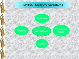 Textos literarios narrativos
 