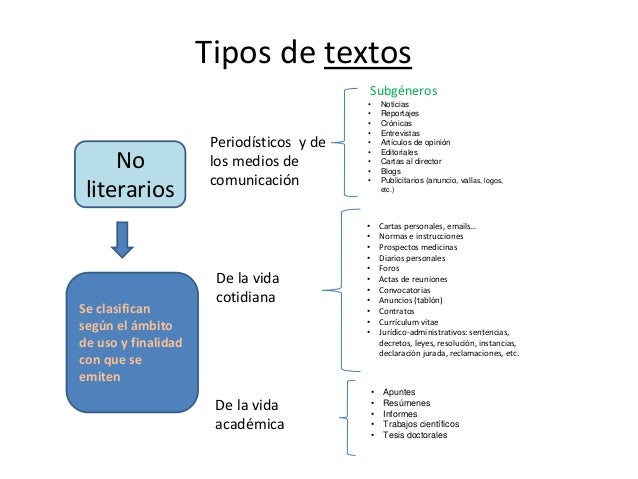 Tipos de textos