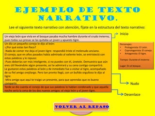 Lee el siguiente texto narrativo con atención, fíjate en la estructura del texto narrativo:
Ejemplo de Texto
Narrativo.
Volver al Repaso
Un viejo león que vivía en el bosque pasaba mucha hambre durante el crudo invierno,
pues todas sus presas se las quitaba un joven y apuesto tigre.
Un día un pequeño conejo le dijo al león:
-¿Por qué estas tan flaco?
-Nada de comer me deja el joven tigre- respondió triste el melenudo anciano.
El conejo, que en años pasados había admirado al valiente león, se entristeció con
estas palabras y le repuso:
-Pues deberías ser más inteligente, si no puedes con él, únetele. Demuestra que aún
eres útil llevándole algún presente, así te admirará y su cena contigo compartirá.
Le gustaron estas palabras al león y de inmediato fue a visitar al tigre, acompañado
de su fiel amigo orejilargo. Pero tan pronto llegó, con un bufido orgulloso le dijo al
tigre:
-Mira amigo que aquí te traigo un presente, para que aprendas que es bueno
compartir.
Tarde se dio cuenta el conejo de que sus palabras lo habían condenado y que aquella
noche sería la cena de los dos nuevos amigos: el viejo león y el joven tigre.
Personajes:
• Protagonista: El León.
• Coprotagonista: El conejo.
• Antagonista: El tigre.
Tiempo: Durante el invierno .
Lugar: En el bosque.
Inicio
Nudo
Desenlace
 