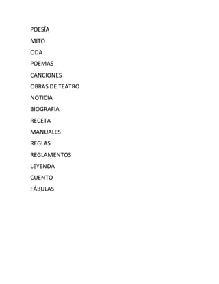 POESÍA
MITO
ODA
POEMAS
CANCIONES
OBRAS DE TEATRO
NOTICIA
BIOGRAFÍA
RECETA
MANUALES
REGLAS
REGLAMENTOS
LEYENDA
CUENTO
FÁBULAS