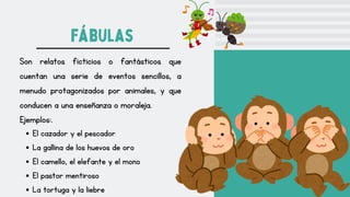 fábulas
Son relatos ficticios o fantásticos que
cuentan una serie de eventos sencillos, a
menudo protagonizados por animales, y que
conducen a una enseñanza o moraleja.
Ejemplos:.
El cazador y el pescador
La gallina de los huevos de oro
El camello, el elefante y el mono
El pastor mentiroso
La tortuga y la liebre
 