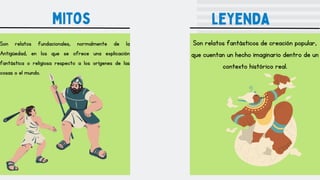 leyenda
mitos
Son relatos fundacionales, normalmente de la
Antigüedad, en los que se ofrece una explicación
fantástica o religiosa respecto a los orígenes de las
cosas o el mundo.
Son relatos fantásticos de creación popular,
que cuentan un hecho imaginario dentro de un
contexto histórico real.
 