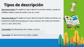 Tipos de descripción
Tipos de descripción
Descripción estática: Es aquella en la que lo descrito no presenta cambios y puede ser
detallado mediante verbos de estado, como ser o estar.
Descripción dinámica: Es aquella en la que lo descrito presenta cambios constantes o se
encuentra en medio de un proceso, por lo que se opta por usar verbos de movimiento
como ir o venir, entre otros.
Cronografías: Son descripciones de un tiempo o una era.
Topografías: Son descripciones de un lugar o paisajes.
 
