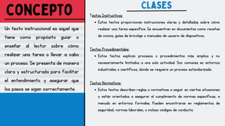 concepto
Un texto instruccional es aquel que
tiene como propósito guiar o
enseñar al lector sobre cómo
realizar una tarea o llevar a cabo
un proceso. Se presenta de manera
clara y estructurada para facilitar
el entendimiento y asegurar que
los pasos se sigan correctamente.
Clases
Textos Instructivos:
Estos textos proporcionan instrucciones claras y detalladas sobre cómo
realizar una tarea específica. Se encuentran en documentos como recetas
de cocina, guías de bricolaje o manuales de usuario de dispositivos.
Textos Procedimentales:
Estos textos explican procesos o procedimientos más amplios y no
necesariamente limitados a una sola actividad. Son comunes en entornos
industriales o científicos, donde se requiere un proceso estandarizado.
Textos Normativos:
Estos textos describen reglas o normativas a seguir en ciertas situaciones
y están orientados a asegurar el cumplimiento de normas específicas, a
menudo en entornos formales. Pueden encontrarse en reglamentos de
seguridad, normas laborales, o incluso códigos de conducta.
 