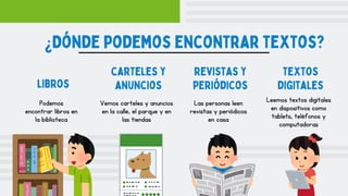 ¿Dónde podemos encontrar textos?
Podemos
encontrar libros en
la biblioteca
Vemos carteles y anuncios
en la calle, el parque y en
las tiendas
Las personas leen
revistas y periódicos
en casa
libros
carteles y
anuncios
revistas y
periódicos
textos
digitales
Leemos textos digitales
en dispositivos como
tablets, teléfonos y
computadoras
 