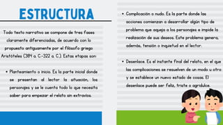 estructura
Todo texto narrativo se compone de tres fases
claramente diferenciadas, de acuerdo con lo
propuesto antiguamente por el filósofo griego
Aristóteles (384 a. C.-322 a. C.). Estas etapas son:
Planteamiento o inicio. Es la parte inicial donde
se presentan al lector la situación, los
personajes y se le cuenta todo lo que necesita
saber para empezar el relato sin extravíos.
Complicación o nudo. Es la parte donde las
acciones comienzan a desarrollar algún tipo de
problema que aqueja a los personajes e impide la
realización de sus deseos. Este problema genera,
además, tensión o inquietud en el lector.
Desenlace. Es el instante final del relato, en el que
las complicaciones se resuelven de un modo u otro
y se establece un nuevo estado de cosas. El
desenlace puede ser feliz, triste o agridulce.
 