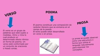 POEMA
El poema constituye una composición de
carácter literario que se enmarca en el
campo de la poesía.
El texto puede estar desarrollado
en verso o en prosa.
El verso es un grupo de
palabras que está sujeto a
medidas, ritmo y rima lo
cual produce un
determinado efecto rítmico
en forma de poema. Un
verso está conformado por
un conjunto de oraciones
o frases cortas.
 