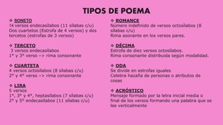  SONETO
14 versos endecasílabos (11 sílabas c/u)
Dos cuartetos (Estrofa de 4 versos) y dos
tercetos (estrofas de 3 versos)
 TERCETO
3 versos endecasílabos
1° y 3° verso –> rima consonante
 CUARTETA
4 versos octosílabos (8 sílabas c/u)
2° y 4° verso –> rima consonante
 LIRA
5 versos
1°, 3° y 4°, heptasílabos (7 sílabas c/u)
2° y 5° endecasílabos (11 sílabas c/u)
 ROMANCE
Número indefinido de versos octosílabos (8
sílabas c/u)
Rima asonante en los versos pares.
 DÉCIMA
Estrofa de diez versos octosílabos.
Rima consonante distribuida según modalidad.
 ODA
Se divide en estrofas iguales
Celebra hazaña de personas o atributos de
cosas
 ACRÓSTICO
Mensaje formado por la letra inicial media o
final de los versos formando una palabra que se
lee verticalmente
TIPOS DE POEMA
 