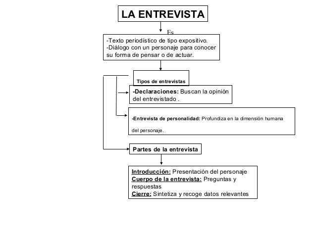 Tipos de textos (2)