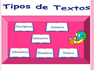 Los Textos Tipos de textos_4to | PPTX