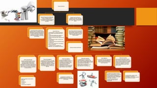 Textos científicos
Son escritos que tocan diferentes
teorías, conceptos o temas que
tienen su fundamento en
conocimientos científicos mediante
el uso de un lenguaje también
científico.
El uso de los textos científicos es
bastante amplio y va desde manuales
utilizados en escuelas hasta libros de
diferentes autores que han dedicado
su vida al estudio de los fenómenos
científicos y se utilizan en distintos
niveles de escolaridad y en las aulas
universitarias.
CARACTERÍSTICAS:
-Está destinado a un grupo de personas
con un amplio conocimiento del tema a
tratar.
-Es difícil de entender para quienes no
conocen el tema de forma extensa.
-Brinda informaciones sobre aspectos muy
precisos.
-Se fundamenta en base a un gran nivel
de objetividad.
-Se utilizan términos muy específicos para
su elaboración.
-En los textos científicos se usan dibujos,
gráficos o esquemas.
-Los adjetivos que se emplean son
específicos, con cualidades descriptivas.
También hacen referencia a
realidades concretas, físicas del
planeta, a leyes y otros principios
que tengan valor a nivel general o
global.
Estos textos científicos forman parte
de las ciencias que son puramente
experimentales, analizan las formas
físicas de la naturaleza a través de
diferentes leyes y principios con
validez probada.
TIPOS DE TEXTOS CIENTIFICOS
Textos especializados
Consisten en obras que tienen un gran
nivel de dificultad, debido a que se
necesitan extensas informaciones
antecedentes sobre el tema que se
desarrollará. Es un tipo de texto que está
orientado a un sector de la población que
posee un alto conocimiento vinculado al
tema, y tienen un vocabulario específico
y reseñas técnicas.
Algunos ejemplos de este tipo de
textos son:
-Normas.
-Monografías.
-Informes.
-Artículos de investigación
Texto de divulgación
Un texto de divulgación es una obra
usualmente breve, que puede detallar
situaciones, conceptos, ideas y
hallazgos relacionados con las labores
tecnológicas y científicos, que está
orientado a un sector más general y
no tan especialista en el tema que
describe.
Textos tecnológicos.
Los textos tecnológicos son los
escritos cuya meta es la instrucción
tecnológica, la transferencia de
conocimientos tecnológicos, entre
otros. Son obras con una gran
cantidad de tecnicismos.
Generalmente el lector ha de estar
comenzando en la tecnología para
lograr entender lo que se explica.
Su propósito es manifestar un
enfoque práctico para hacer más
sencilla la adaptación de lo plasmado
en el escrito.
Textos para expertos
La complejidad de los argumentos
científicos requiere, en general, que
quien recibe el mensaje tenga un elevado
nivel de conocimientos lingüísticos y de la
especialidad que se desarrolla.
Debido a esto, la mayor parte de los
textos científicos se dirigen a
especialistas de un área específica.
Texto didáctico.
Es un escrito que tiene como meta la
instrucción. Los textos didácticos
poseen una dirección educativa y
tratan de marcar las leyes de las
teorías educativas.
Textos de consulta
Son los escritos que tienen la función
para extender conocimientos sobre un
tema. Los textos expositivos de consulta
tienen la meta de esclarecer las dudas,
el deseo de comunicativa de ofrecer
información, posibilitar, reconocer y
aclarar incertidumbres sobre temas
determinados.
-No explican los temas de manera
general: no lo describen, se orientan
en dar al público una perspectiva
incompleto de las informaciones pero
de forma determinada, clasificada,
organizada, y minucioso.
-Son usadas generalmente por
alumnos y por toda clase de
profesionales
Los diccionarios, anuarios, atlas,
almanaques, directorios, o
enciclopedias, son diversos ejemplos
de los escritos de consulta.
 