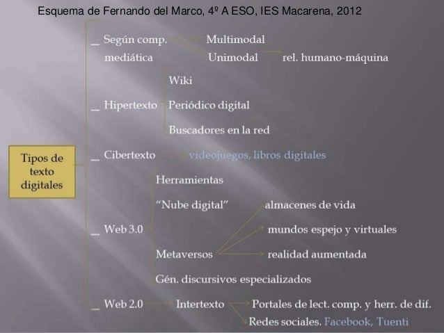 Tipos de texto y géneros discursivos