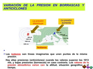 ELEMENTOS DEL CLIMA: PRESIÓN
ATMOSFÉRICA.
Las isobaras son líneas imaginarias que unen puntos de la misma
presión.
•
B A 1024 mb
1020 mb
1016 mb
1012 mb
1008 mb
1004 mb
1000 mb
996 mb
La presión
disminuye
La presión
aumenta
Isobaras
VARIACIÓN DE LA PRESION EN BORRASCAS Y
ANTICICLONES
•
Hay altas presiones (anticiclones) cuando los valores superan los 1013
mb, y bajas presiones (borrascas) en caso contrario. Los valores de la
presión atmosférica varían con la altitud, situación geográfica y el
tiempo.
 