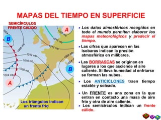 MAPAS DEL TIEMPO EN SUPERFICIE
• Los datos atmosféricos recogidos en
todo el mundo permiten elaborar los
mapas meteorológicos y predecir el
tiempo.
• Las BORRASCAS se originan en
lugares a los que asciende el aire
caliente. Si lleva humedad al enfriarse
se forman las nubes.
• Los ANTICICLONES traen tiempo
estable y soleado.
• Las cifras que aparecen en las
isobaras indican la presión
atmosférica en milibares.
Los triángulos indican
un frente frío • Los semicírculos indican un frente
cálido.
• Un FRENTE es una zona en la que
entran en contacto una masa de aire
frío y otra de aire caliente.
B
B
A
A
SEMICÍRCULOSSEMICÍRCULOS
FRENTE CÁLIDOFRENTE CÁLIDO
 