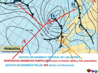 ANTICICLÓN DINÁMICO TROPICAL DE LAS AZORES
BORRASCAS DINÁMICAS SUBPOLARES (con un frente cálido y frío asociados)
ANTICICLÓN DINÁMICO POLAR (NO afecta a la Península).
 