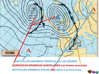 ANTICICLÓN DINÁMICO POLAR (NO afecta a la Península)
ANTICICLÓN DINÁMICO TROPICAL DE LAS AZORES
BORRASCAS DINÁMICAS SUBPOLARES con frentes asociados.
 