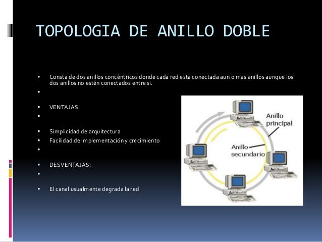 Tipos de topología