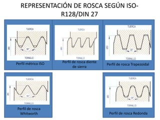 Iso R128 Ingenieria Mecanica | PPTX