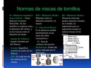 Normas de roscas de tornillos
D = Diámetro nominal o
mayor básico : Viene
dado por la ranura
helicoidal . En los
tornillos se expresa como
el diámetro del vértice y
en las tuercas como el
diámetro de fondo.
DM = Diámetro Medio:
Diámetro entre el
diámetro nominal y el
menor.
DI = Diámetro Menor:
Distancia entre dos
puntos opuestos situados
en el fondo. Es
importante pues se
representa cuando se
indican roscas en los
planos.
P = Paso de la Rosca:
Es la distancia medida
paralelamente al eje
entre dos hilos
consecutivos.Angulo de la Rosca:
Angulo formado por
dos flancos.
Cresta: Superficie
exterior de unión de los
flancos
Hilo: Es cada uno de
las vértices de las
crestas.
AT: Área de
esfuerzo de tención.
Resistencia: Grado del
perno indicado por el
fabricante.
 