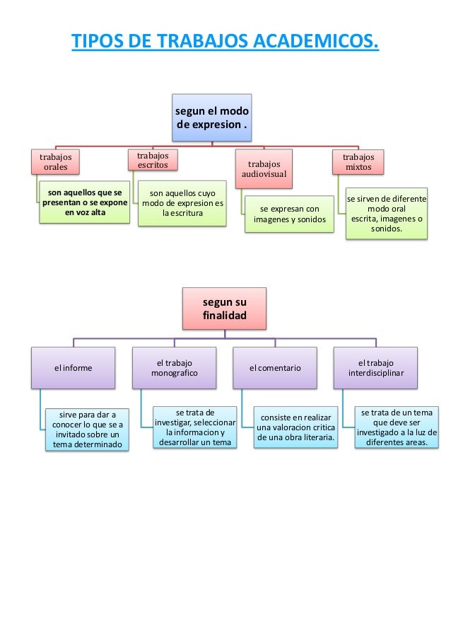 Tipos de trabajos academicos