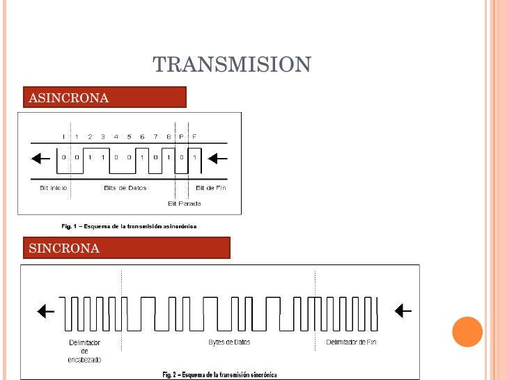 Taller Nº3-Tipos De Transmision Y Comunicacion